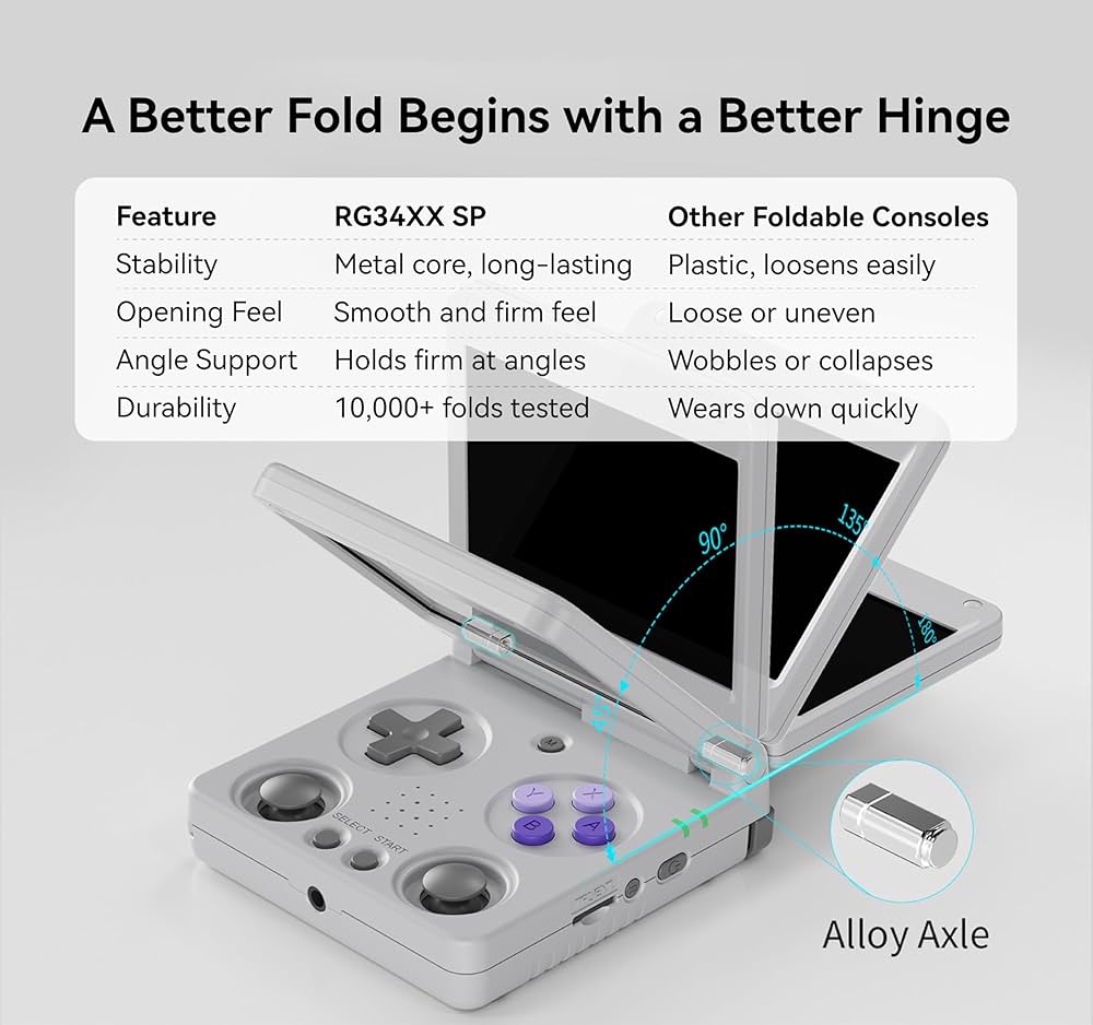 Amazon.com: Anbernic RG34XXSP Retro Gaming Console – Flip Design